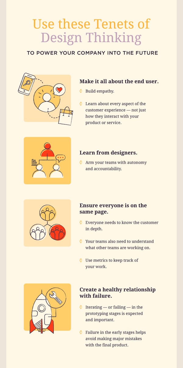 how-to-use-design-thinking-to-become-future-ready